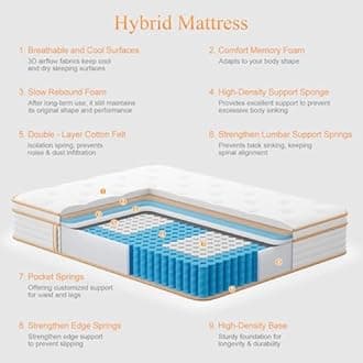 Single Mattress 10 Inch, Memory Foam Hybrid Mattress 3FT, Medium Firm Single Bed with Pocket Springs, Motion Isolation, 90x190x25cm