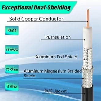 RG11 Coaxial Cable 30ft,Low Loss 14AWG RG11 Coax Cable 75ohm with F Type Connector High Definition for CATV,Satellite Dish,VHF/UHF,Radio,TV Antennas