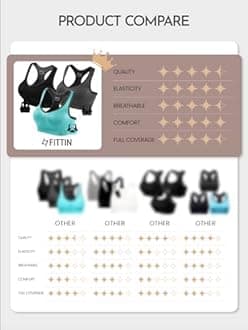 FITTIN Racerback Sports Bras for Women - Padded Seamless Support Bra for Yoga Gym Workout Fitness