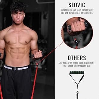 Slovic Resistance Tube with Nylon Covering [Upto 10 KG] | Resistance Band for Workout | Stretching Band for Exercise Band | Resistance Bands Set | Gym Equipment for Home Workout | for Men & Women