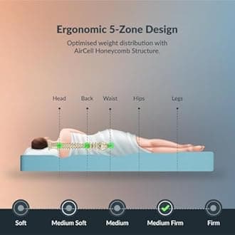 SleepyHug AirCell Ortho Spinex Plus 5 inch HR Foam Mattress | 3 Zones Support |5 Years Warranty | Back Pain Relief |Spine Alignment | King Bed Size White & Orange (LxWxH -84x72x5 Inch)