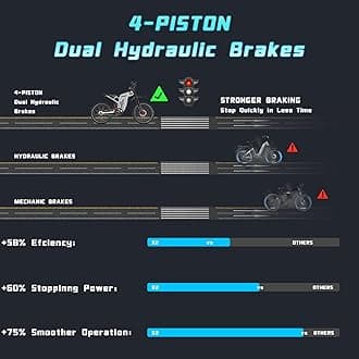 Freego Electric Motorcycle for Adults, X2Pro Electric Dirt Bike 6000W(Peak) Motor 60V/35Ah Battery,50MPH/7 Speed Off Road Electric Bicycle,19x2 Tire Full Suspension/Four-Piston Hydraulic Brake