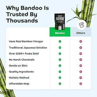 Bandoo Foot Pads | Original | Rana Pads | Premium Natural Bamboo Vinegar Foot Care Pads | Japanese Foot Pads | 30 Pads