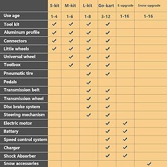 Electric Go Kart, Battery Powered Electric Ride on Car, Buildable STEM Car, Constructibles Over 15 Electric Vehicles, Educational Creative Play for Boys and Girls