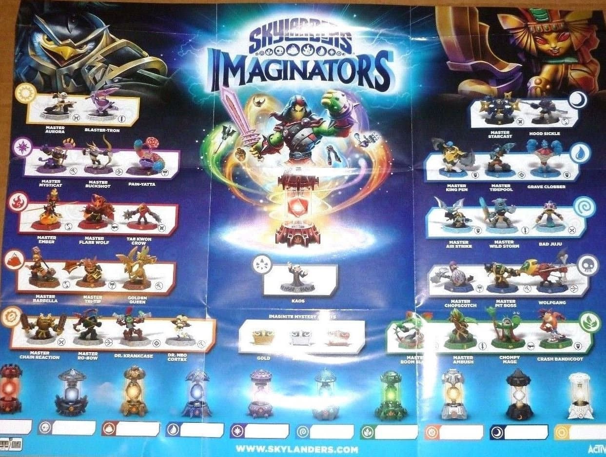 Imaginators Character and Creation Crystal Checklist Poster
